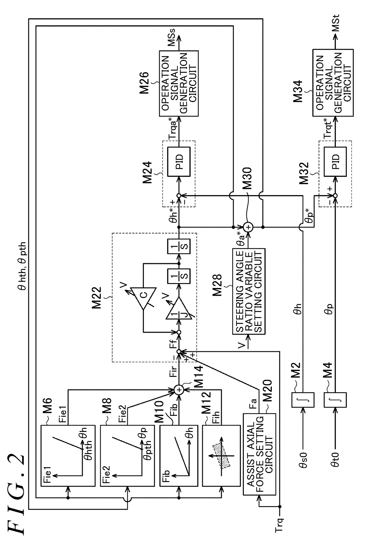 Steering control device