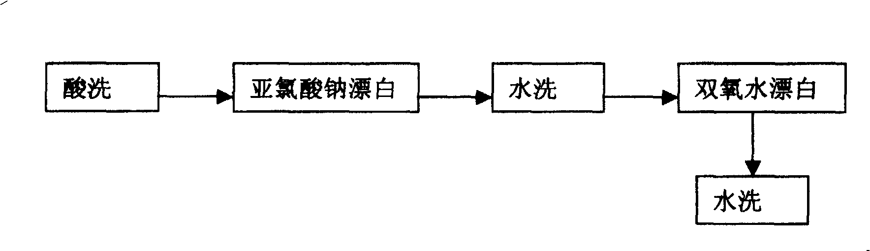 Stabilizer for use in sodium chlorite degumming and bleaching of flax and its preparation method and application