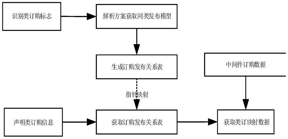 Virtual test terminal guidance detection signal space transmission effect calculation service method