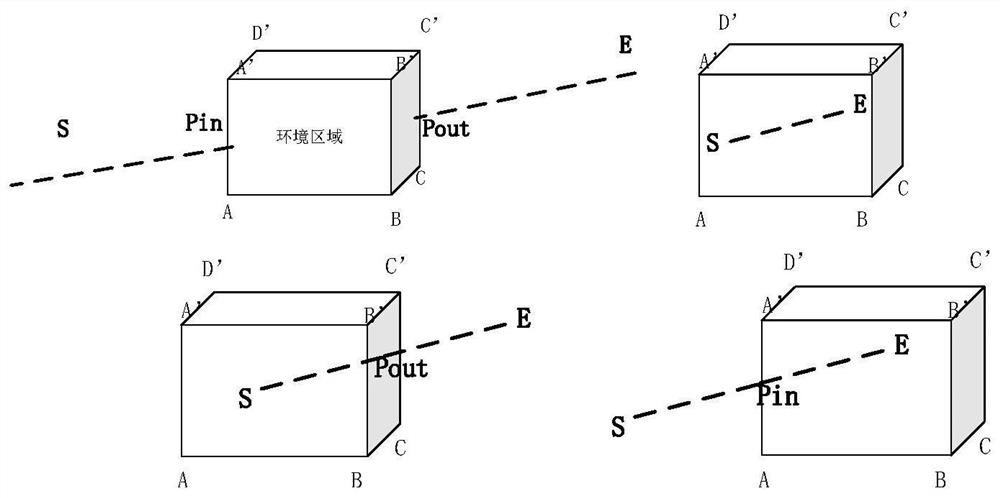 Virtual test terminal guidance detection signal space transmission effect calculation service method