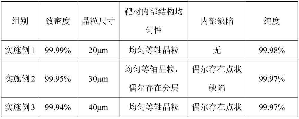 Semiconductor molybdenum target material and preparation method and application thereof