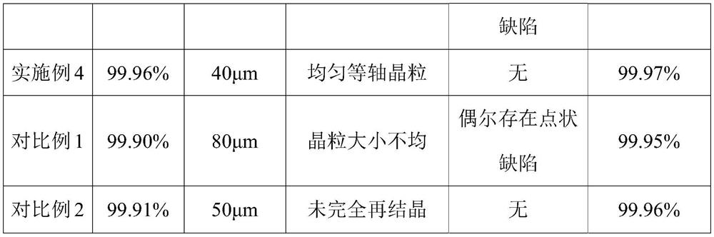 Semiconductor molybdenum target material and preparation method and application thereof