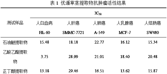 Preparation for clinacanthus nutans extract and application thereof in anti-tumor aspect