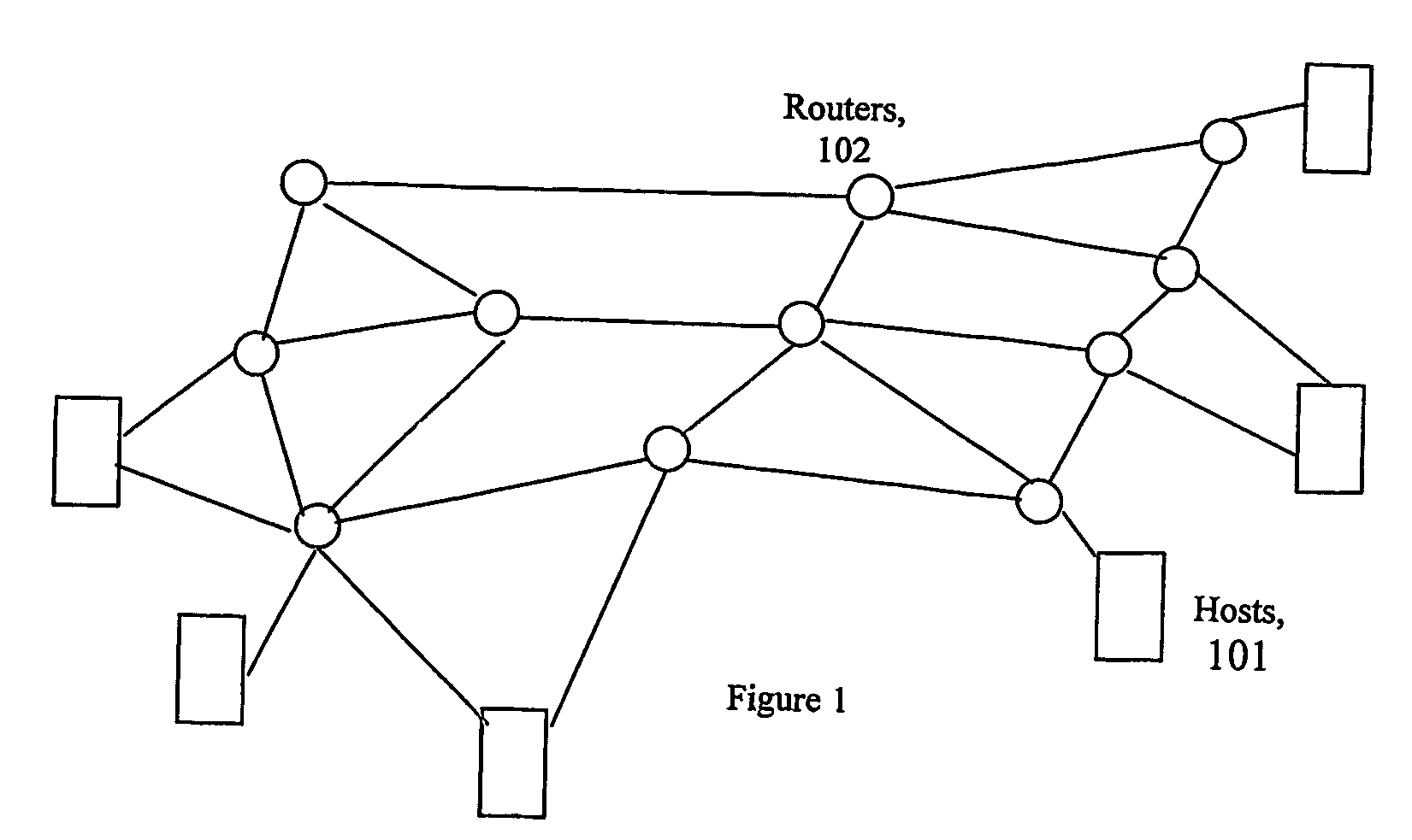 Mutiplexing and congestion control