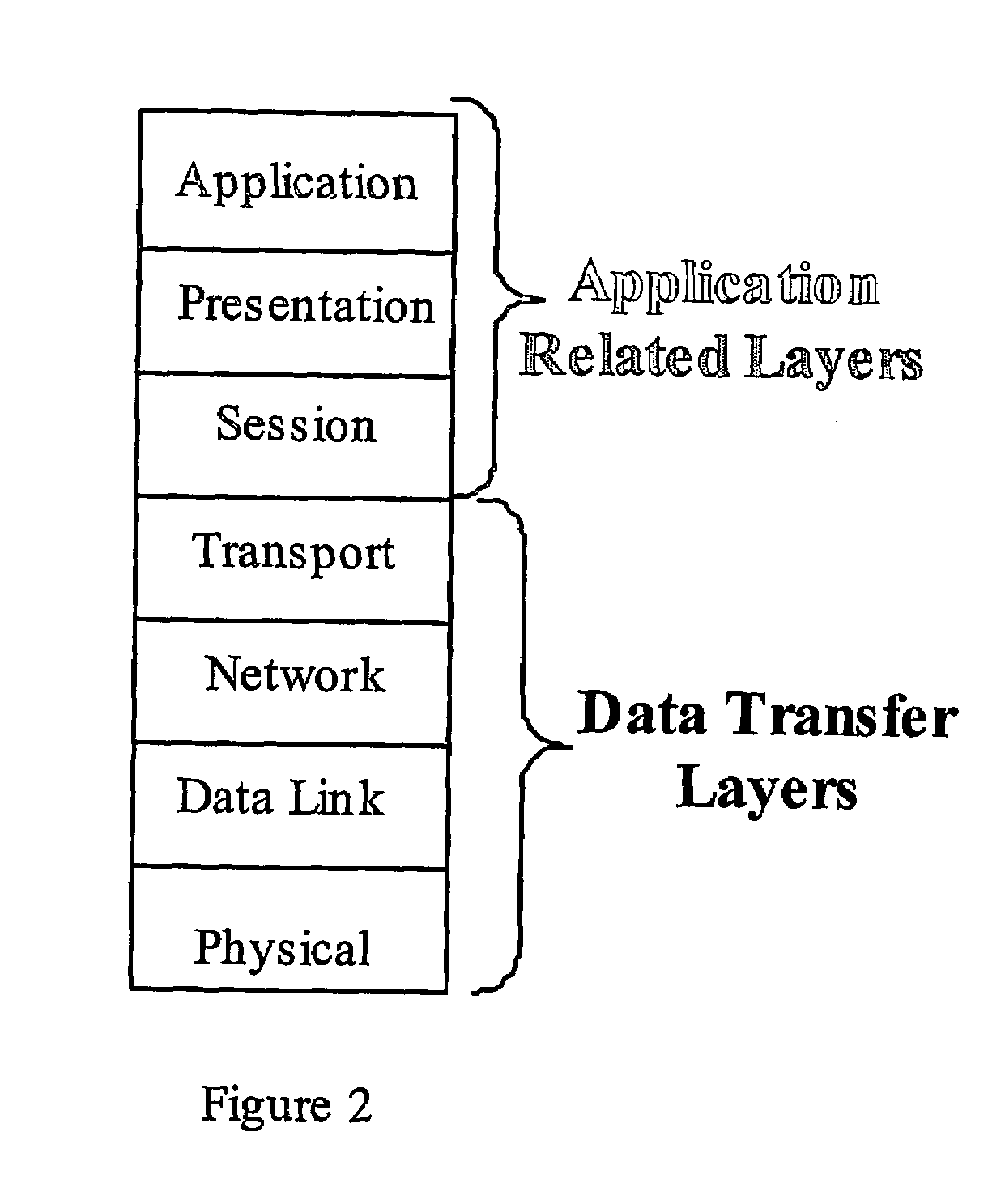 Mutiplexing and congestion control