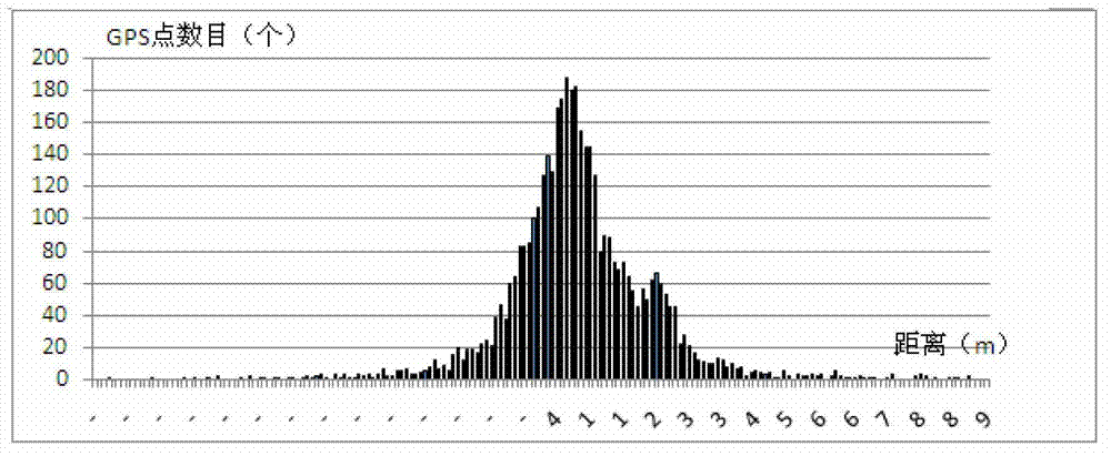 Vehicle running track reconstruction method based on multiple probability matching under sparse sampling