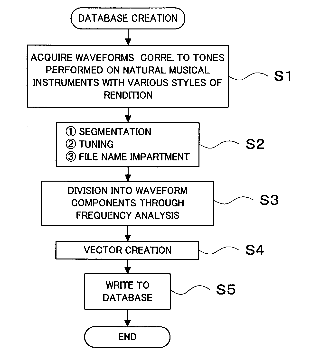 Thin film transistor substrate, method of manufacturing the same, and liquid crystal display panel having the same