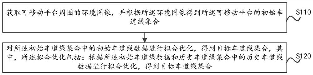 Lane line fusion method, lane line fusion device, vehicle and storage medium