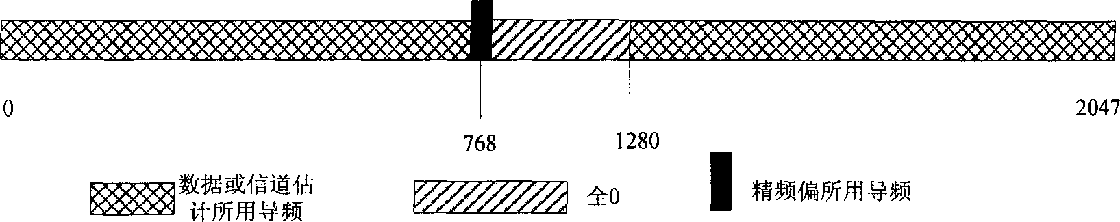 Accurate method for estimating frequency deviation of inseting constant pilot carrier in orthogonal frequency division multiplex system