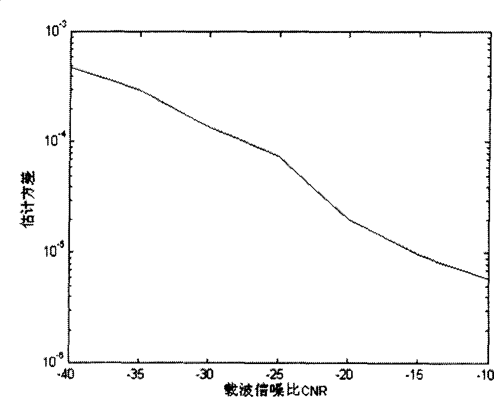 Accurate method for estimating frequency deviation of inseting constant pilot carrier in orthogonal frequency division multiplex system