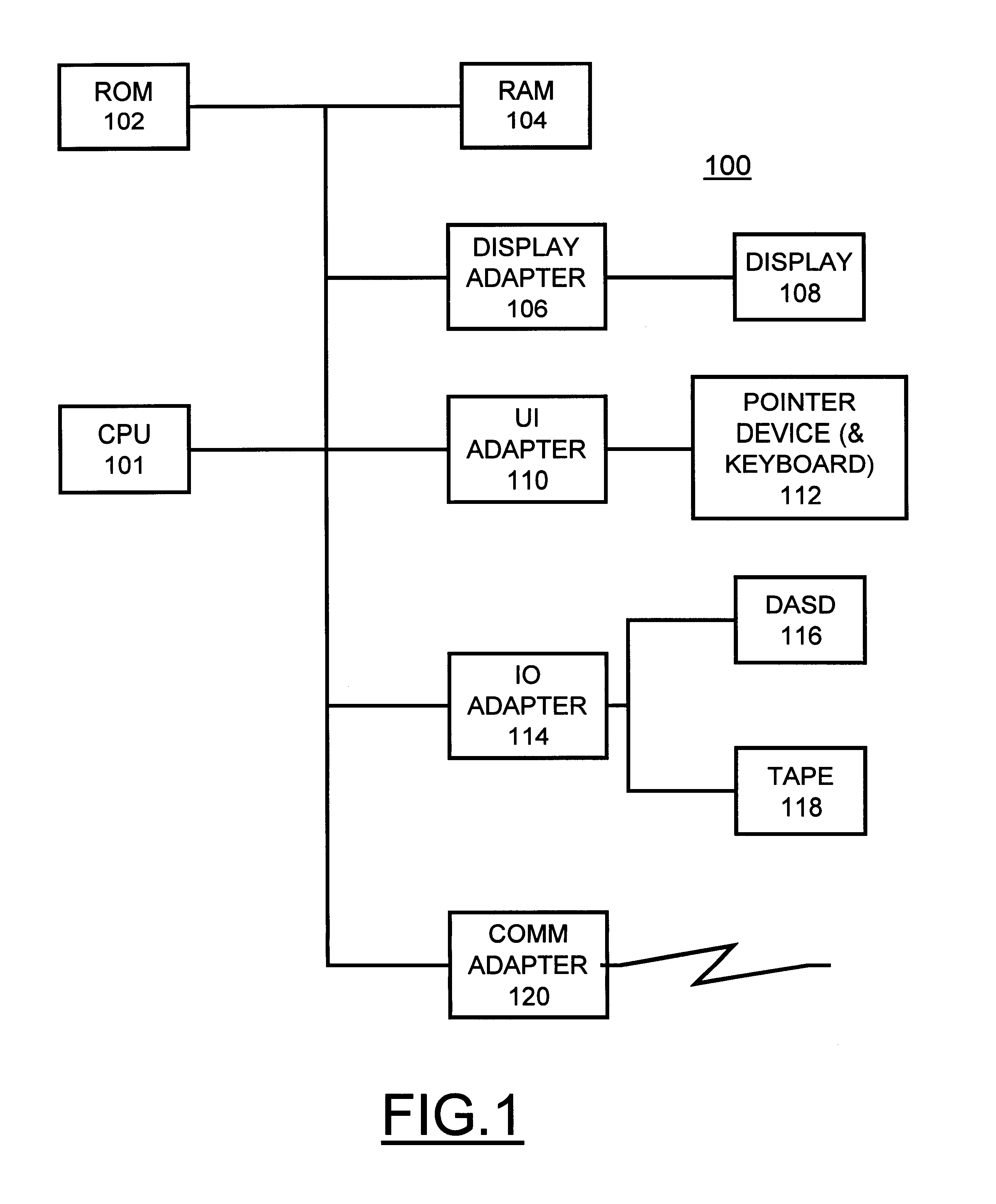 Method and apparatus to conditionally constrain pointer movement on a computer display using visual cues, controlled pointer speed and barriers on the display which stop or restrict pointer movement