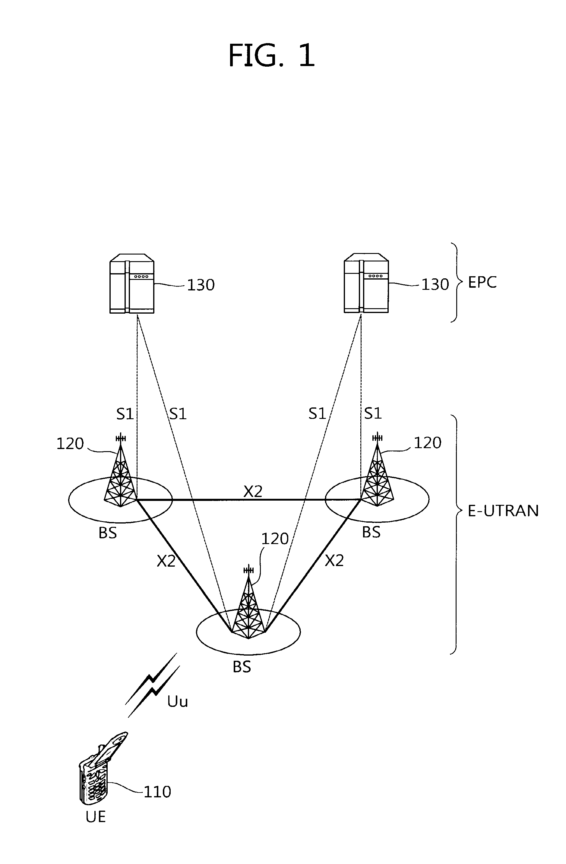 Method and apparatus for measuring a packet throughput in wireless communication system