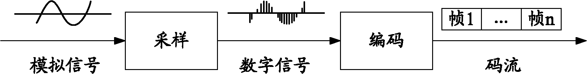 Lost frame recovering method and equipment as well as speech enhancing method, equipment and system