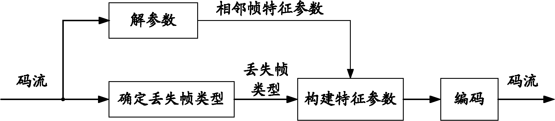 Lost frame recovering method and equipment as well as speech enhancing method, equipment and system