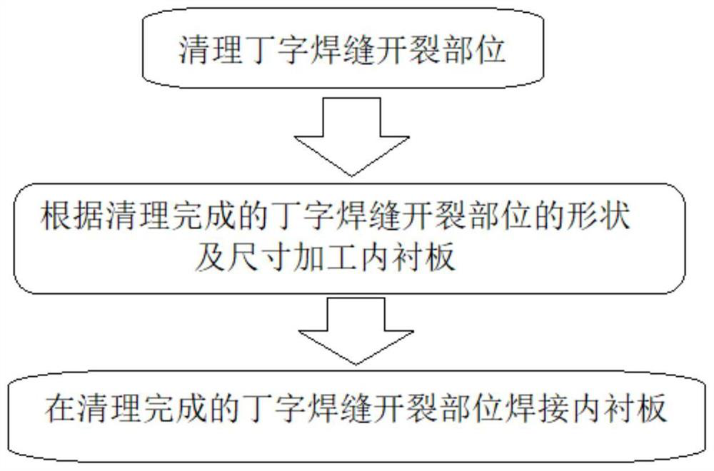 Repair method for severe cracking of T-shaped weld joint of blast furnace shell