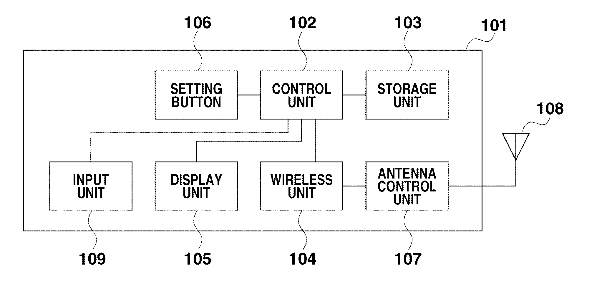 Communication apparatus, communication apparatus control method, and program