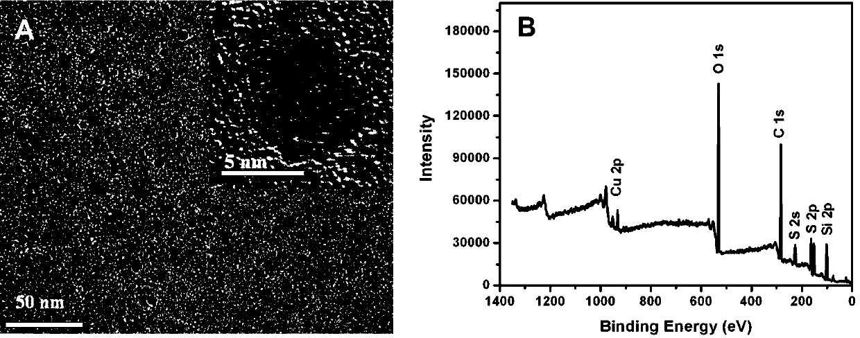 One-step synthesis of silane-modified copper nanoclusters and their application to detect trace water content in organic solvents