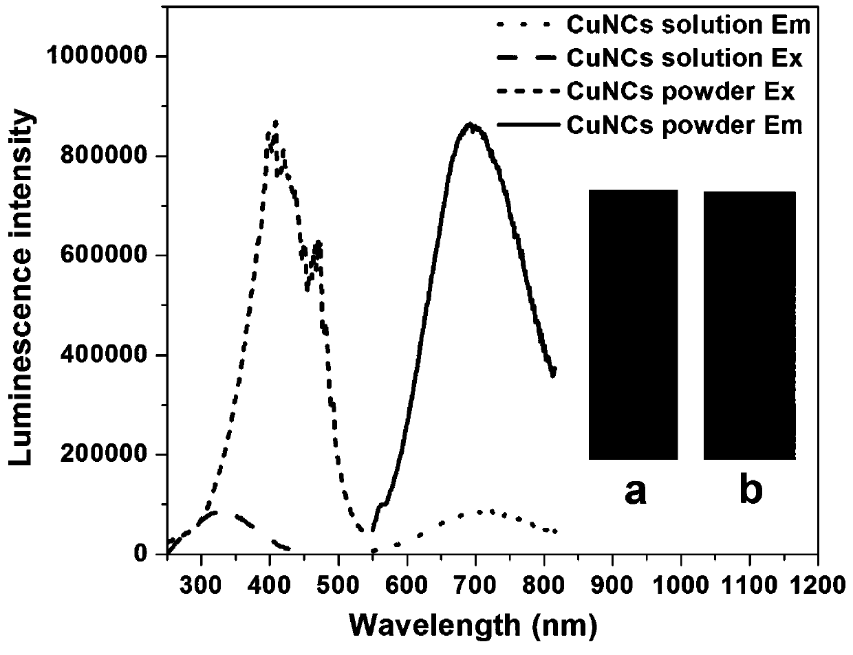 One-step synthesis of silane-modified copper nanoclusters and their application to detect trace water content in organic solvents