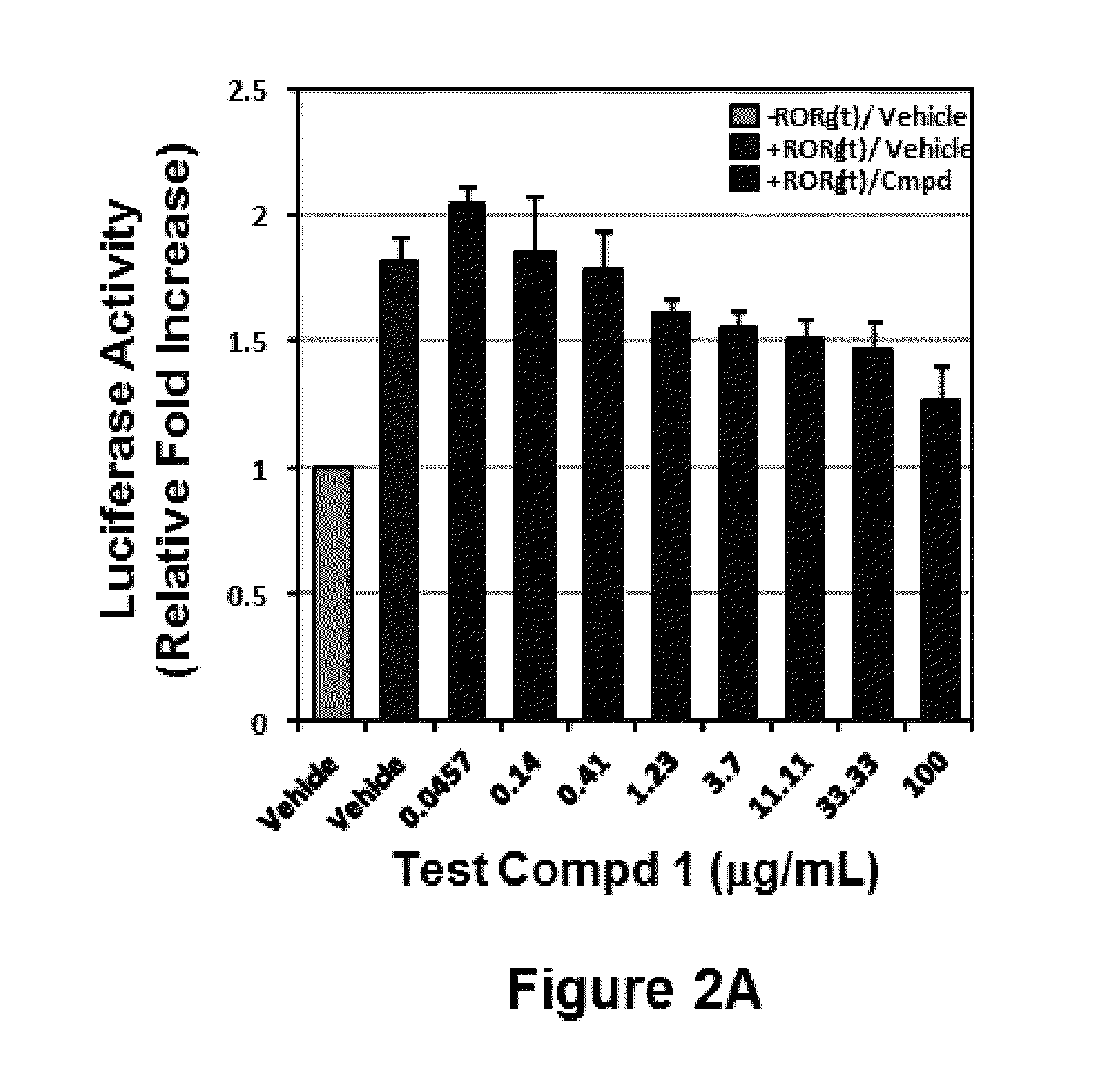 Substituted 2,3-dihydro-1H-inden-1-one Retinoic acid-related orphan nuclear receptor Antagonists for Treating Multiple Sclerosis