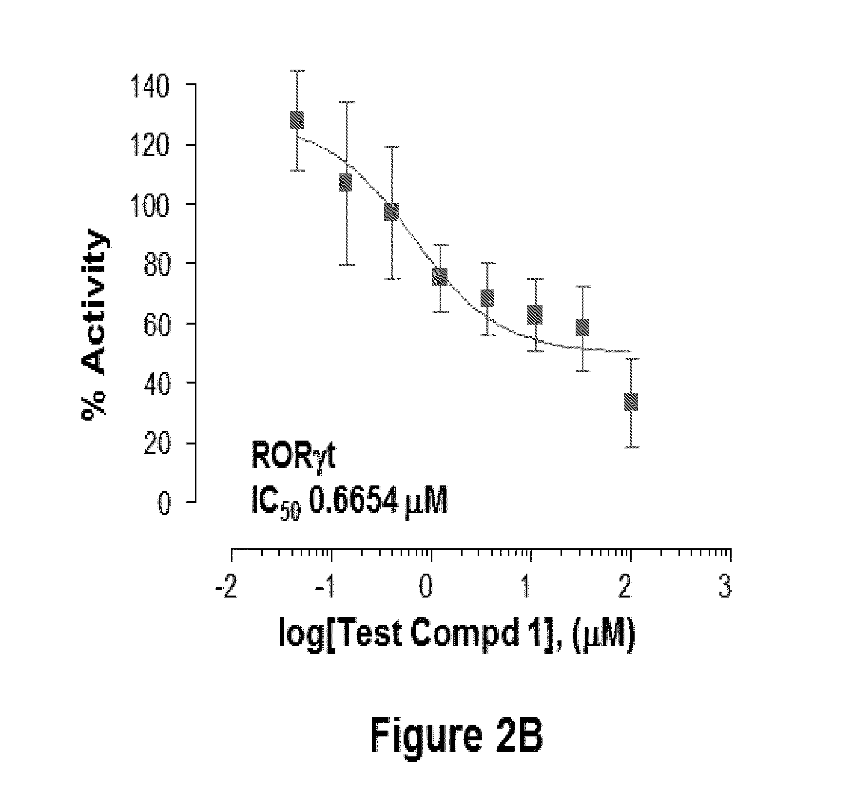 Substituted 2,3-dihydro-1H-inden-1-one Retinoic acid-related orphan nuclear receptor Antagonists for Treating Multiple Sclerosis