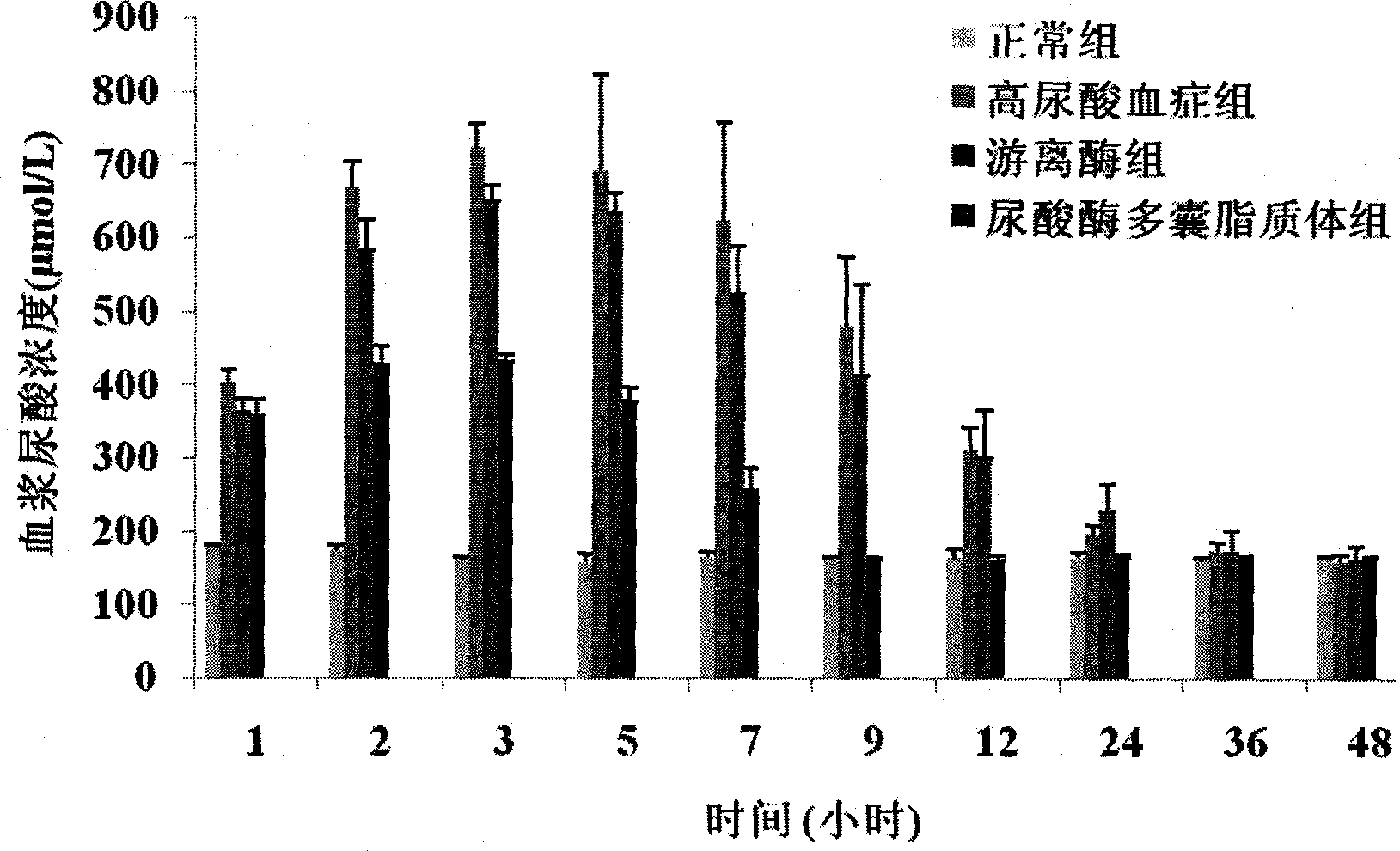 Uricase multivesicular liposome and preparation method thereof