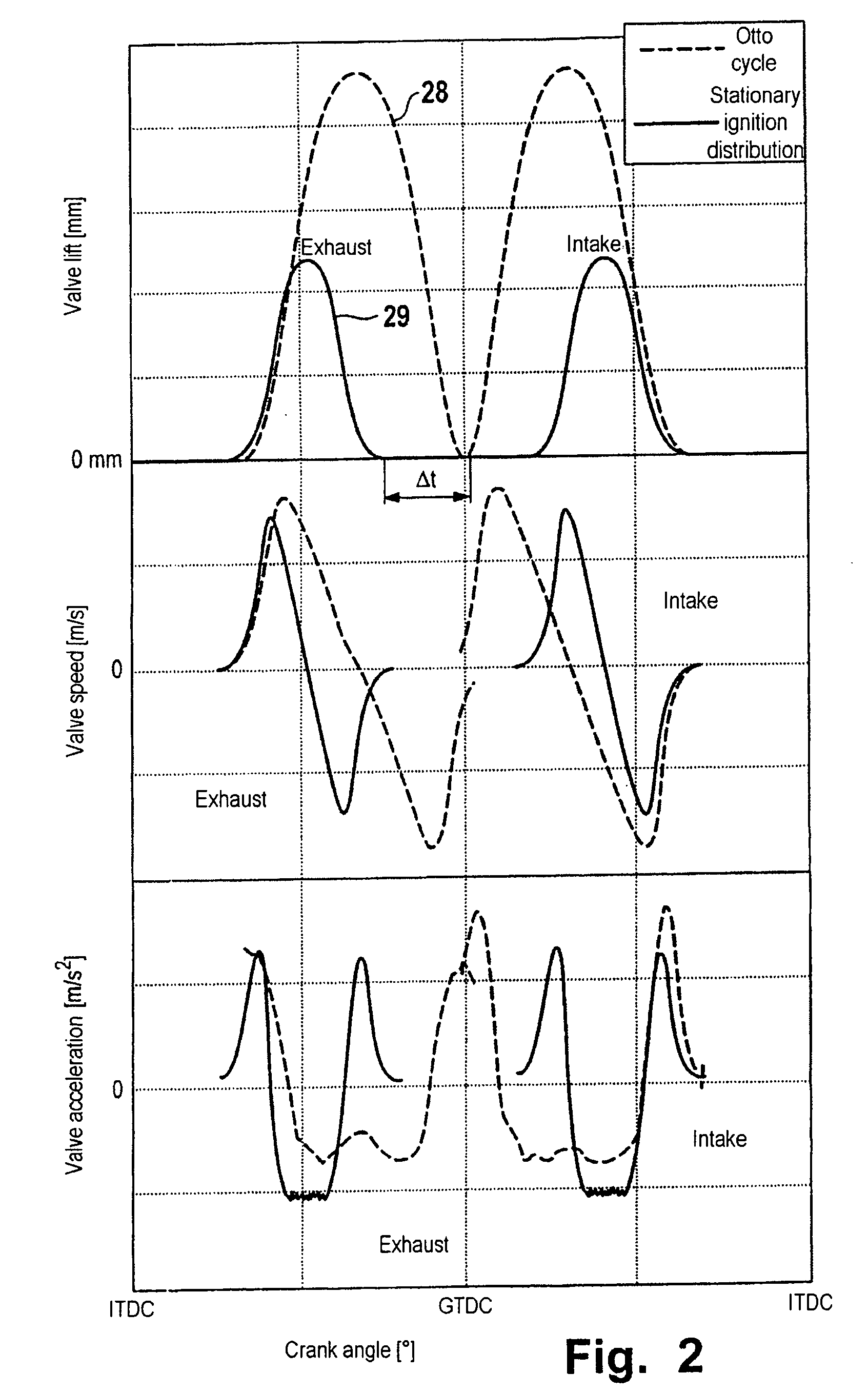 Method for operating an internal combustion engine