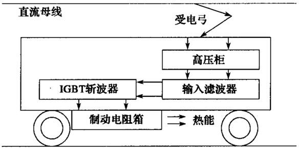 Locomotive brake resistor fault intelligent monitoring method