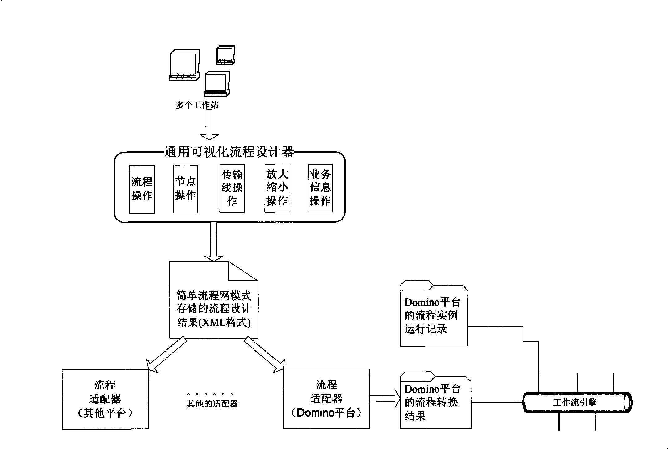 Tool for graphical design and verification of general workflow