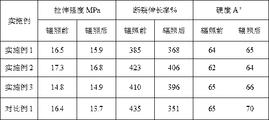 Preparation method of fatigue-resistant and irradiation-resistant diaphragm sizing material