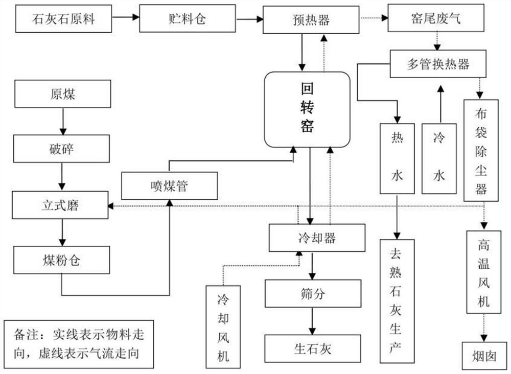 Special environment-friendly calcium hydroxide for tree protection and production method thereof