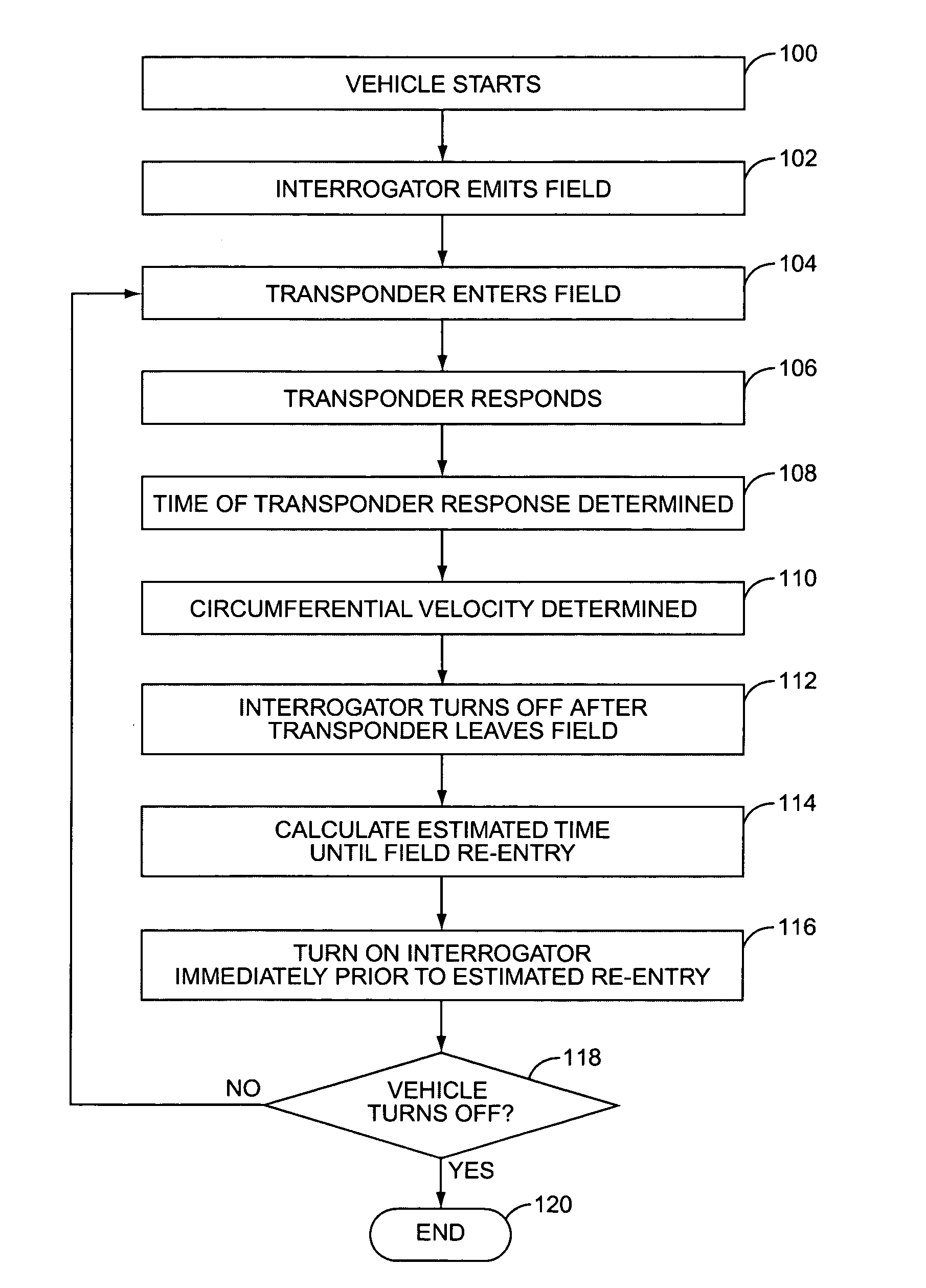 Vehicle tag reader