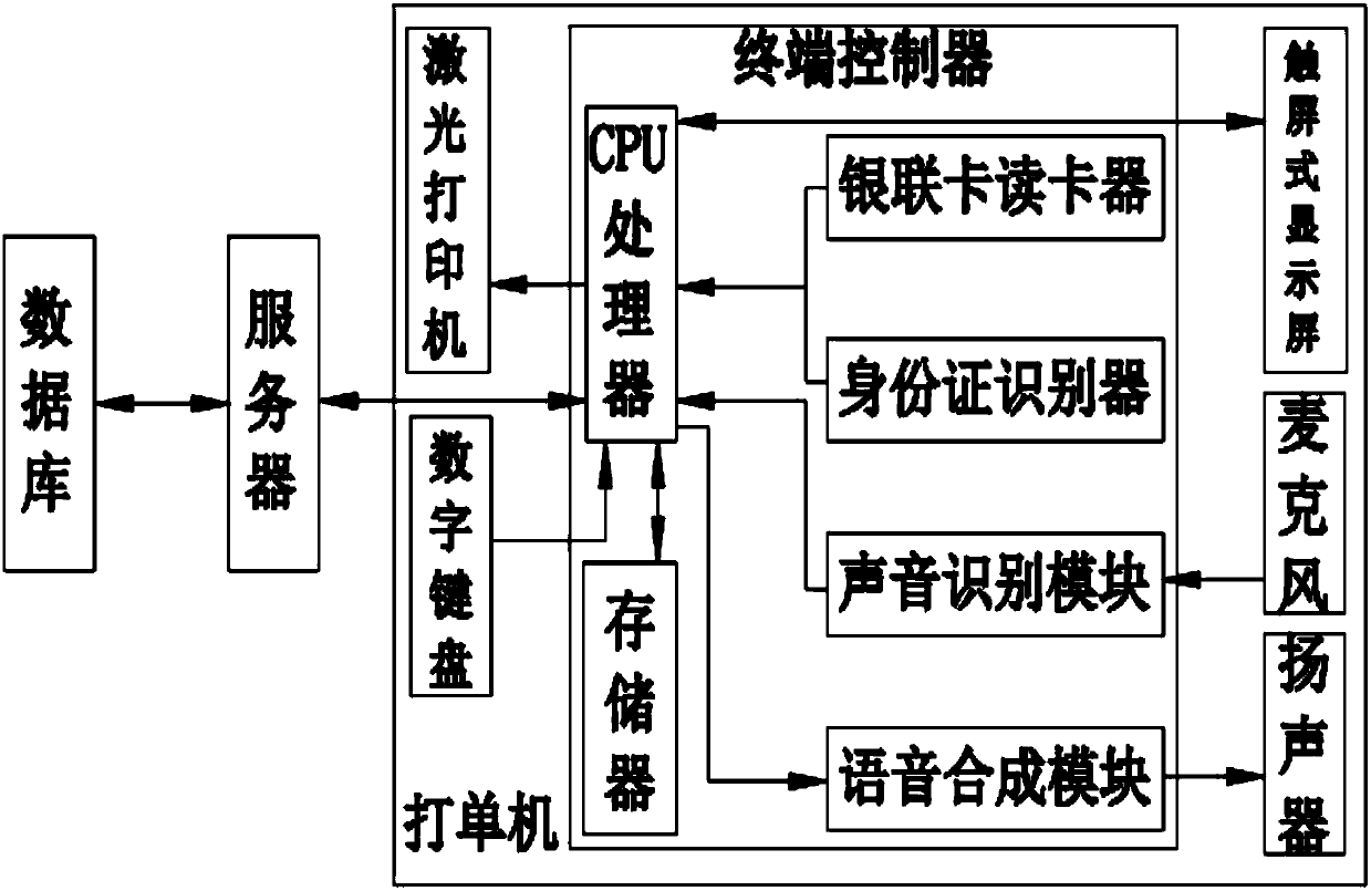 Voice interactive control bank automatic receipt printing device