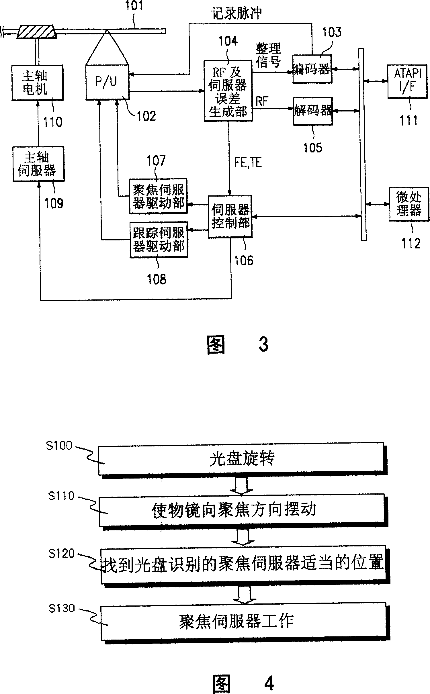 Method for preventing optical pick-up device and CD-disc from destroying