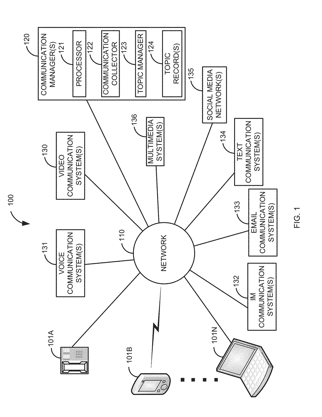 Integration of real-time and non-real-time communications