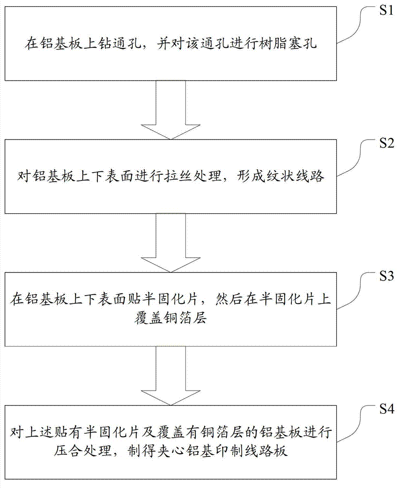 Pressing method for sandwich aluminum-base printed circuit board