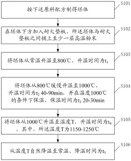 A kind of firing process of light-weight insulating brick