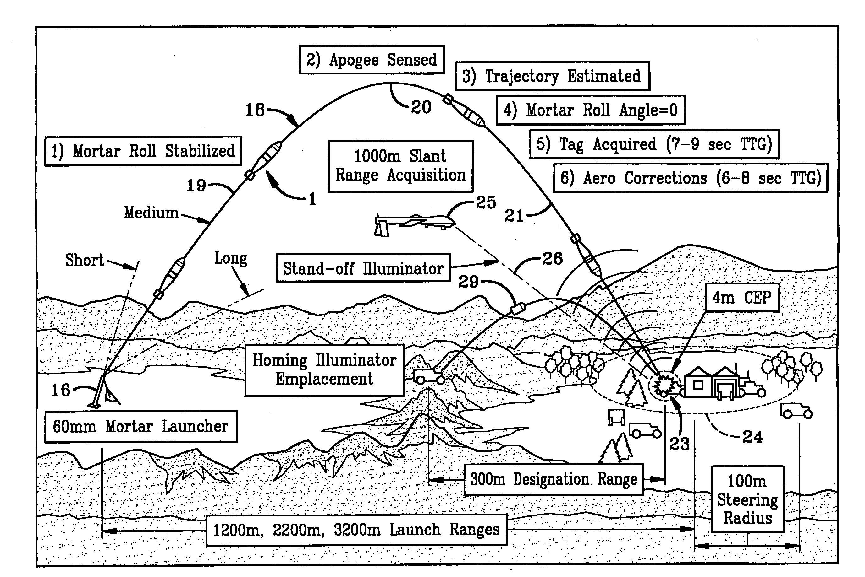 Optically Guided Munition Control System and Method