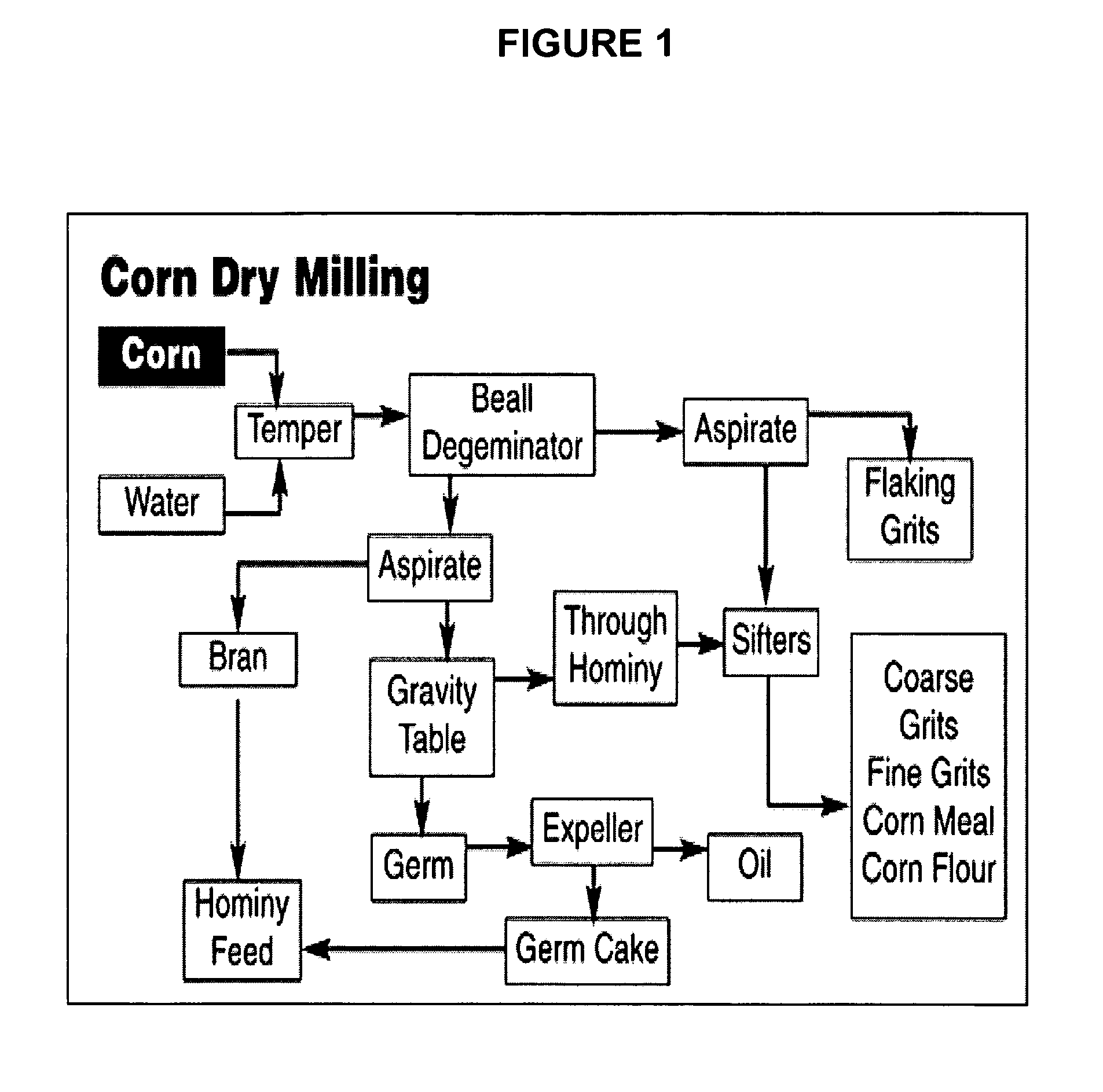 Nixtamalization process and products produced therefrom