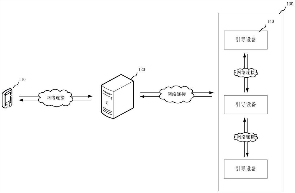 Navigation method and device in public area and equipment and medium