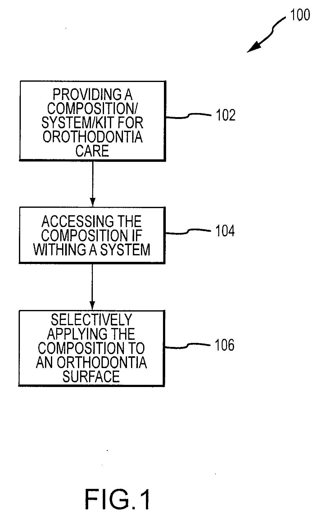 Method for orthodontia care