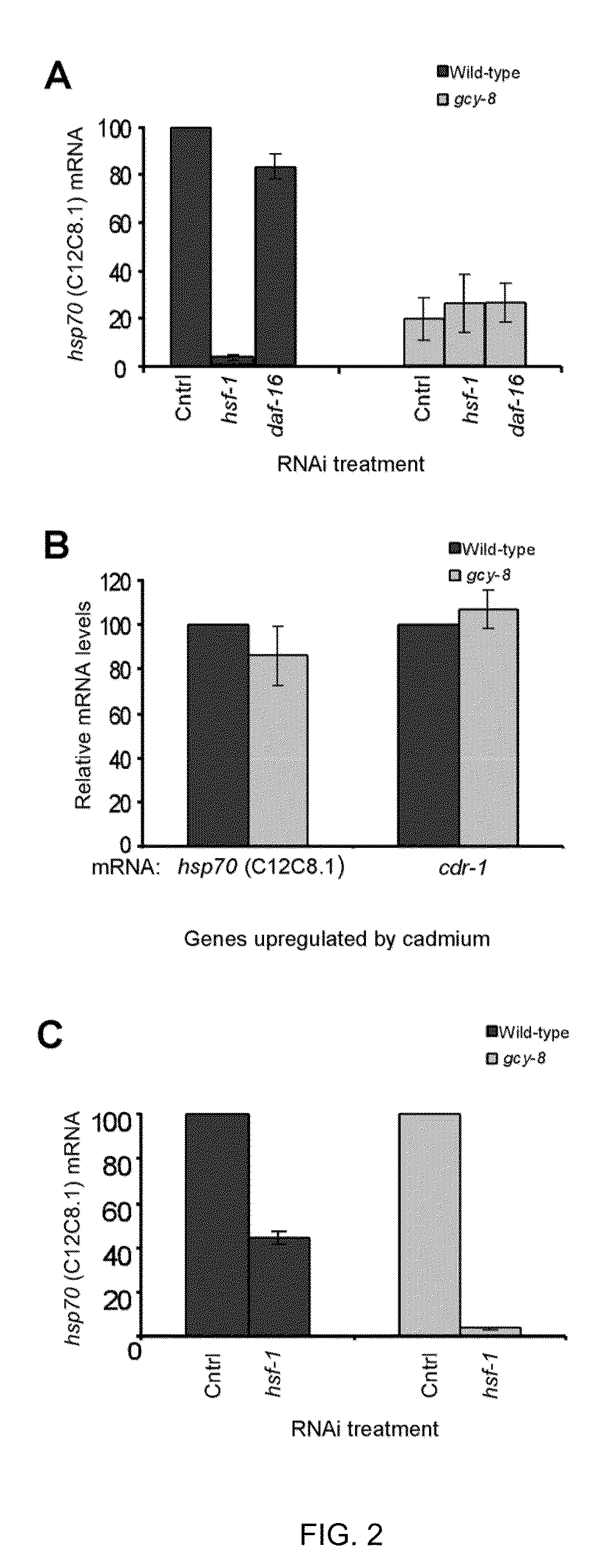 Method of regulating the heat shock response