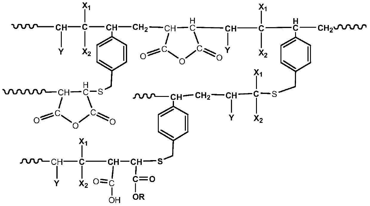 Method for improving color fastness of pigment ink by using multifunctional hyperbranched dispersant