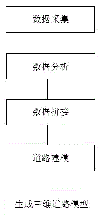 Unmanned aerial vehicle assisted vehicle-mounted road acquisition three-dimensional modeling system and realization method thereof