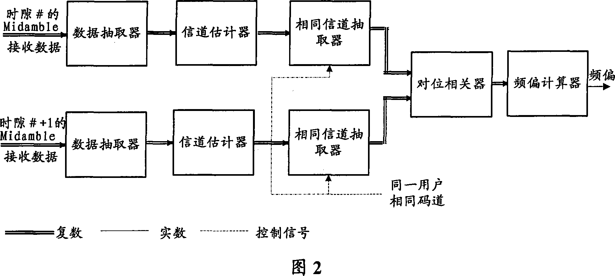 A frequency deviation estimation device and method