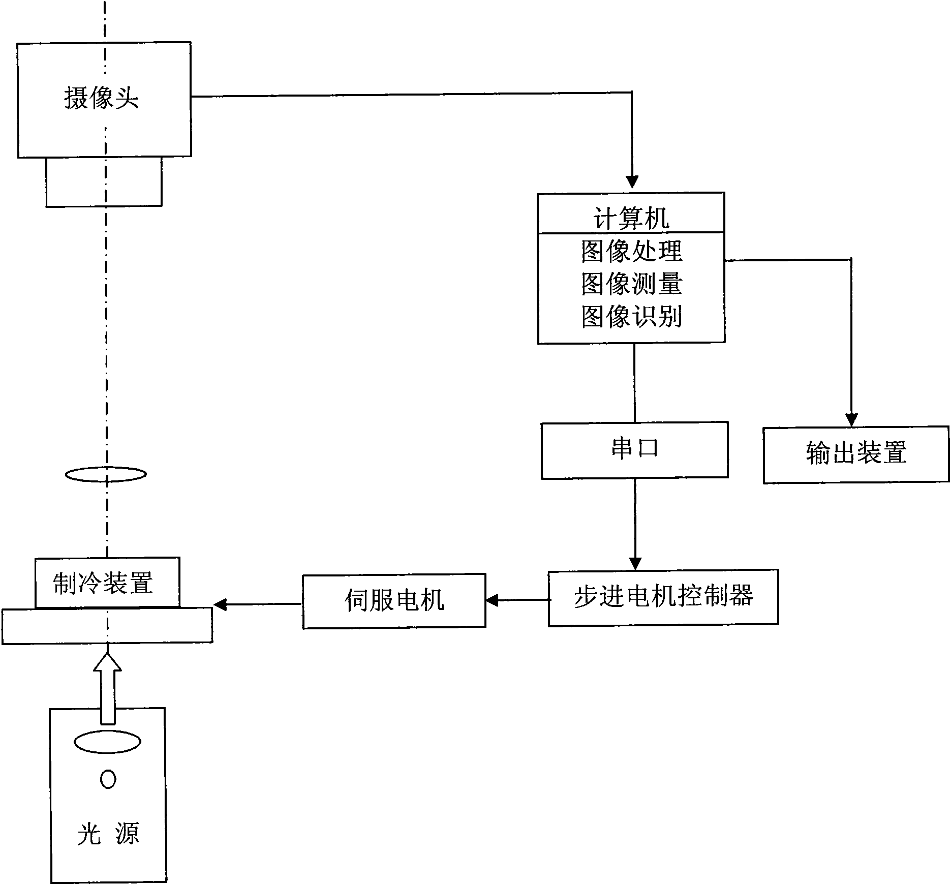 Method, color reagent and system for identifying type of fibers