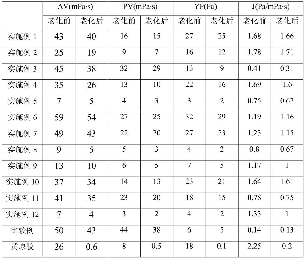 A kind of high-temperature-resistant water-based drilling fluid cutting agent and preparation method thereof