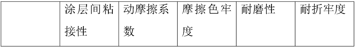 A kind of organopolysiloxane synthetic leather and its preparation method