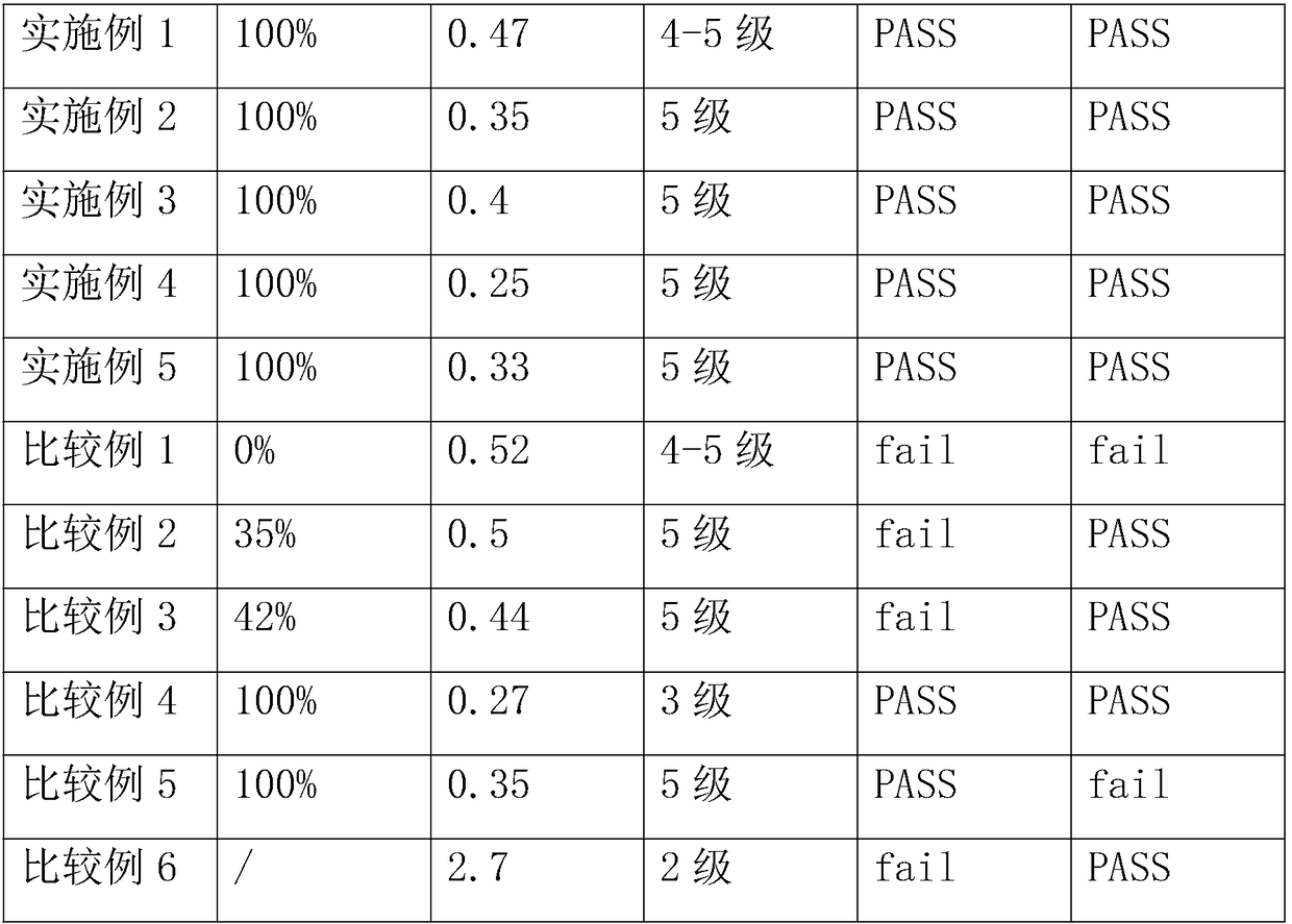 A kind of organopolysiloxane synthetic leather and its preparation method