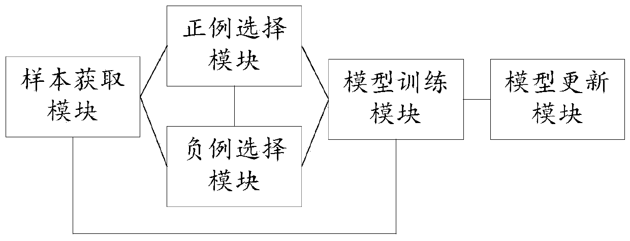 Trademark image retrieval model training method and system, storage medium and computer device