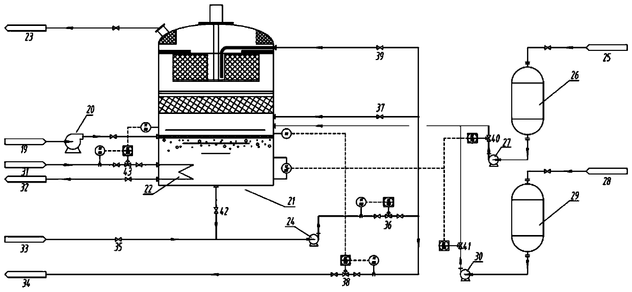 Integrated device and system for propellant waste gas treatment, and use thereof